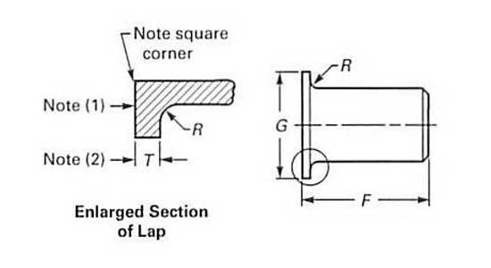 buttweld-stub-end-dimensions